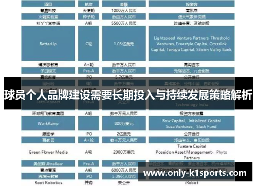 球员个人品牌建设需要长期投入与持续发展策略解析