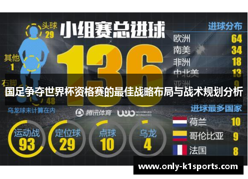 国足争夺世界杯资格赛的最佳战略布局与战术规划分析