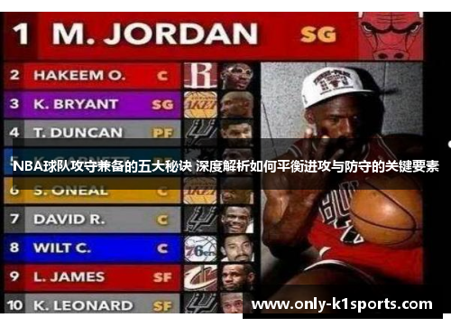 NBA球队攻守兼备的五大秘诀 深度解析如何平衡进攻与防守的关键要素