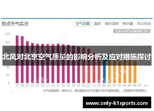 北风对北京空气质量的影响分析及应对措施探讨