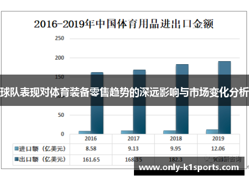 球队表现对体育装备零售趋势的深远影响与市场变化分析
