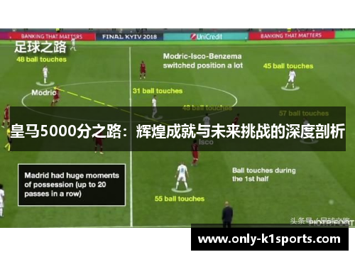 皇马5000分之路：辉煌成就与未来挑战的深度剖析
