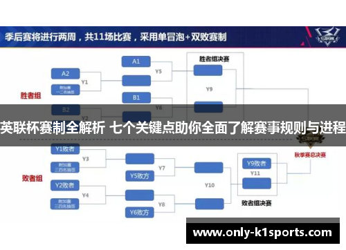 英联杯赛制全解析 七个关键点助你全面了解赛事规则与进程