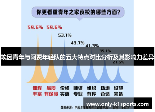 埃因青年与阿贾年轻队的五大特点对比分析及其影响力差异 埃因青年与阿贾年轻队的五大特点对比分析及其影响力差异